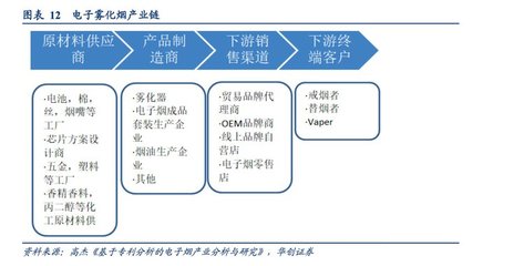 从腾讯和茅台,看电子烟产业的投资机会